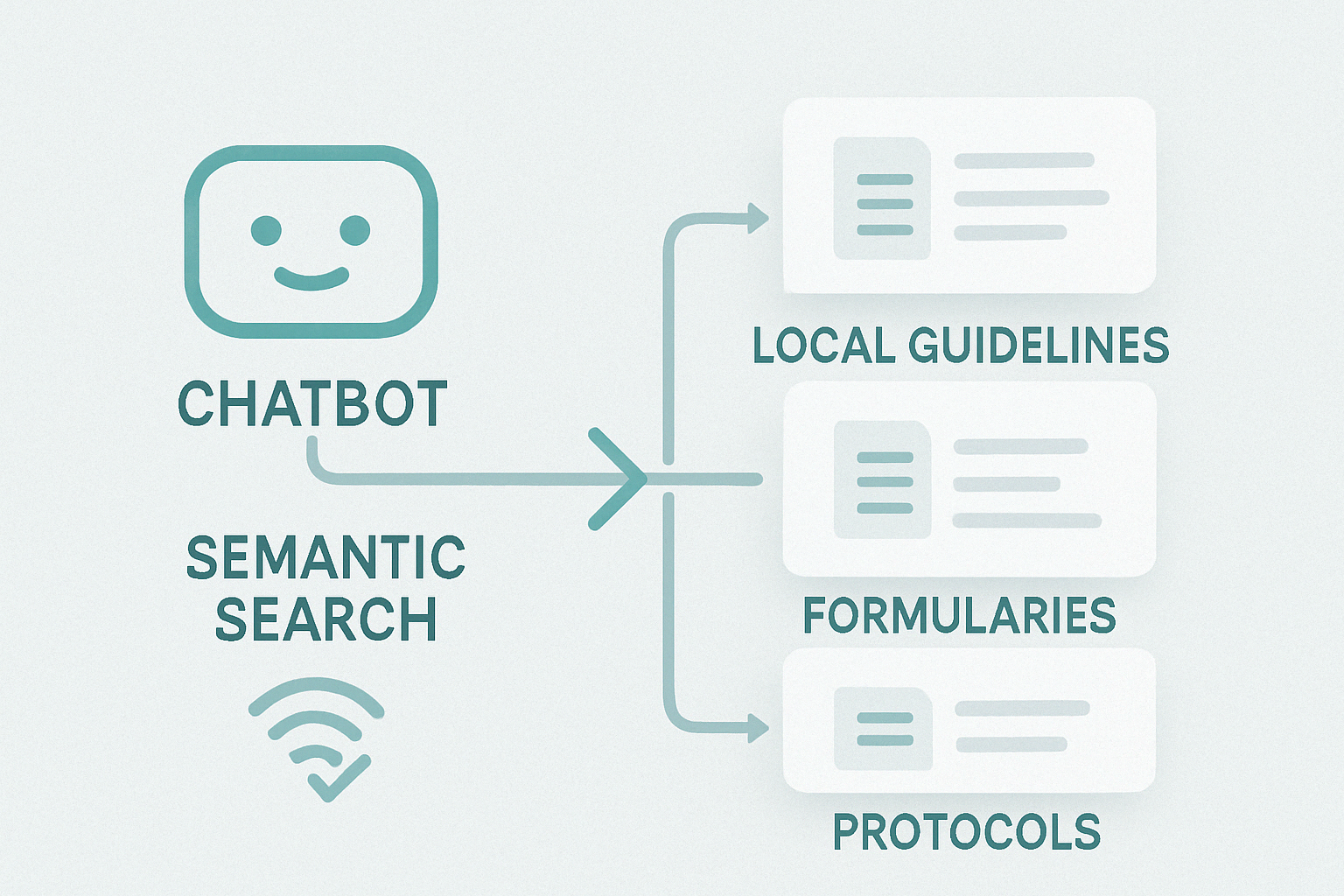 UI showing chatbot knowledge source selection